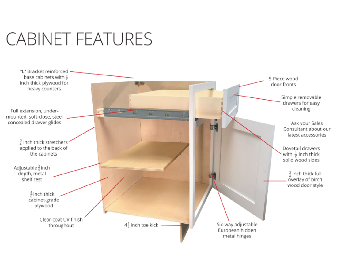 Detailed diagram of cabinet features with labeled parts and functions.
